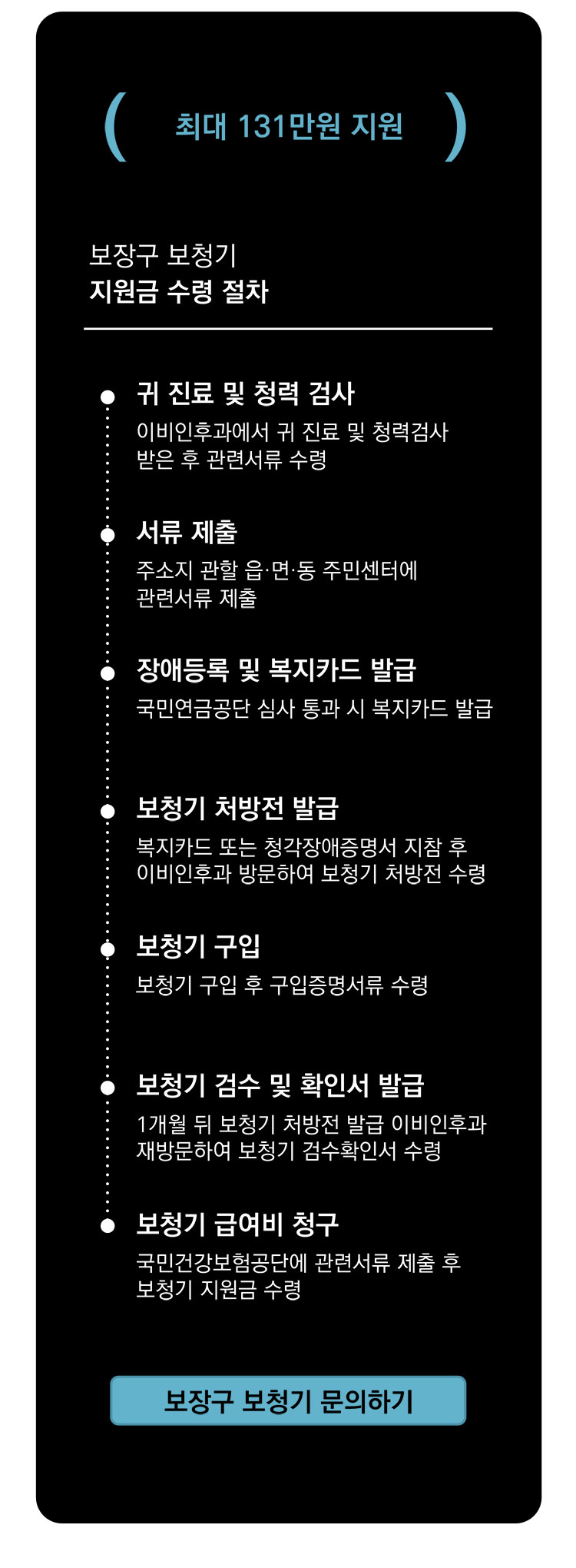 보장구 보청기 지원혜택